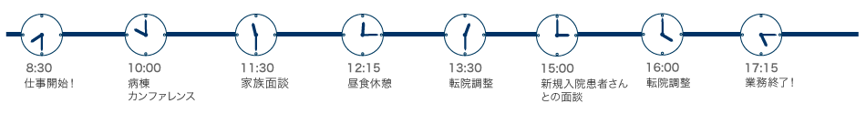 一日の流れ